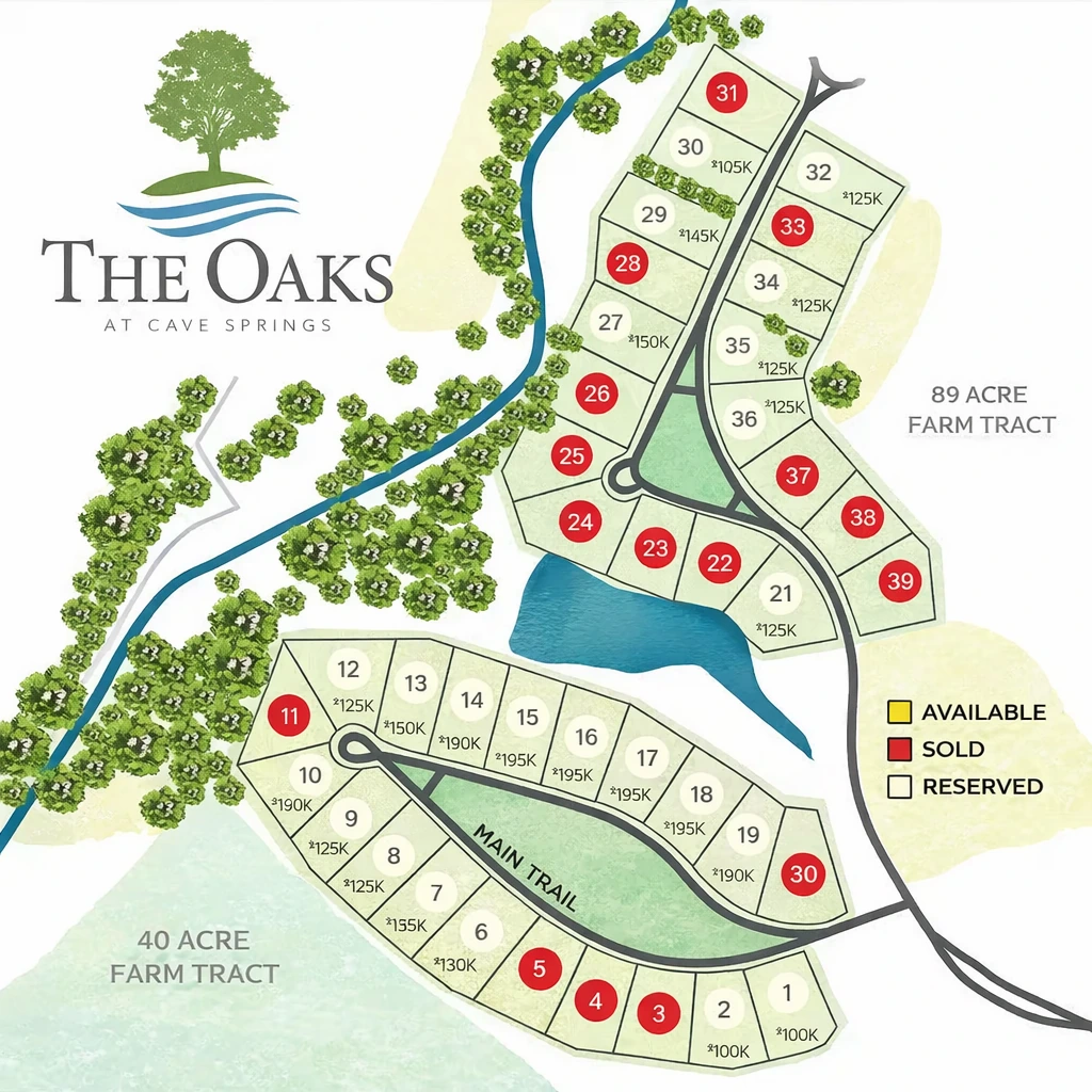 Site map for "The Oaks at Cave Springs" showing 39 numbered lots, a creek, wooded areas, and a pond. The legend indicates that most lots are available (yellow or white), while a few are sold (red), with lot prices ranging from $100K to $145K.